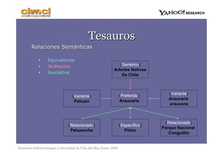 Gestión Social de Información 