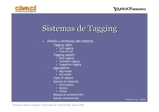 Gestión Social de Información 