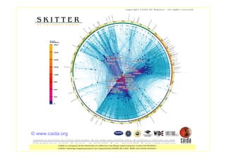 Gestión Social de Información 