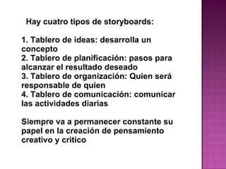 Hay cuatro tipos de storyboards:
1. Tablero de ideas: desarrolla un
concepto
2. Tablero de planificación: pasos para
alcanzar el resultado deseado
3. Tablero de organización: Quien será
responsable de quien
4. Tablero de comunicación: comunicar
las actividades diarias
Siempre va a permanecer constante su
papel en la creación de pensamiento
creativo y critico
 