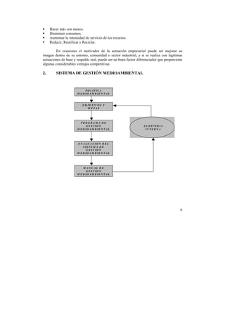 6 
!" Hacer más con menos. 
!" Disminuir consumos. 
!" Aumentar la intensidad de servicio de los recursos 
!" Reducir, Reutilizar y Reciclar. 
En ocasiones el motivador de la actuación empresarial puede ser mejorar su 
imagen dentro de su entorno, comunidad o sector industrial, y si se realiza con legítimas 
actuaciones de base y respaldo real, puede ser un buen factor diferenciador que proporcione 
algunas considerables ventajas competitivas. 
2. SISTEMA DE GESTIÓN MEDIOAMBIENTAL 
PO L IT IC A 
M ED IOAM B IEN TAL 
O B JETIV O S Y 
M ETAS 
PROG RAM A D E 
G E STION 
M ED IOAM B IEN TAL 
EV ALUACIO N D E L 
S ISTEM A D E 
G E STION 
M ED IOAM B IEN TAL 
M ANUAL D E 
G E STION 
M ED IOAM B IEN TAL 
AU DITO R IA 
INTERN A 
 