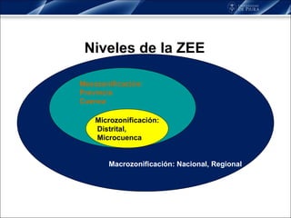 Niveles de la ZEE Microzonificación: Distrital, Microcuenca Macrozonificación: Nacional, Regional Mesozonificación:  Provincia Cuenca 