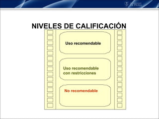 NIVELES DE CALIFICACIÓN Uso recomendable Uso recomendable con restricciones No recomendable 