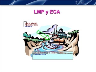 LMP y ECA LÍMITE MÁXIMO PERMISIBLE (LMP) EFLUENTE ESTÁNDAR DE CALIDAD AMBIENTAL (ECA) CUERPO RECEPTOR 