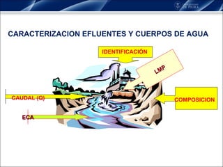 CARACTERIZACION EFLUENTES Y CUERPOS DE AGUA IDENTIFICACIÓN CAUDAL (Q) COMPOSICION Física Química Biologica Doméstica Industrial ECA LMP 