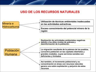 USO DE LOS RECURSOS NATURALES Minería e Hidrocarburos Población Humana Utilización de técnicas ambientales inadecuadas en las actividades extractivas. Escaso conocimiento del potencial minero de la región Realización de actividades ambientales negativas debido a los altos niveles de pobreza y desinformación de la población.  La migración resultante de la pobreza de los pueblos, concentra población en las capitales distritales y grandes ciudades, cuyos servicios sociales son deficientes y limitados Así también, el incremento poblacional y su concentración en áreas con recursos naturales genera una sobre explotación y perjuicio de estos recursos 