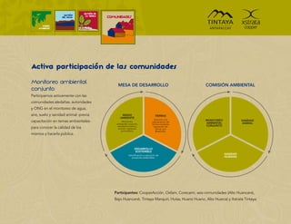 GESTIÓN DE
                    GESTIÓN
                   DEL AGUA       LA TIERRA   COMUNIDADES
      MEDIO
    AMBIENTE




Activa participación de las comunidades
Monitoreo ambiental                                MESA DE DESARROLLO                                 COMISIÓN AMBIENTAL
conjunto
Participamos activamente con las
comunidades aledañas, autoridades
y ONG en el monitoreo de agua,
aire, suelo y sanidad animal -previa                  MEDIO                          TIERRAS
                                                     AMBIENTE
                                                                                      Solución a la   MONITOREO
capacitación en temas ambientales-                     Monitoreo                   expropiación de    AMBIENTAL
                                                                                                                            SANIDAD
                                                                                                                             ANIMAL
                                                  ambiental conjunto;              tierras mediante
                                                   sanidad humana y                                   CONJUNTO
para conocer la calidad de los                      animal; vigilancia
                                                                                     reposición de
                                                                                       tierras con
                                                      comunitaria.                     desarrollo.
mismos y hacerla pública.


                                                                  DESARROLLO
                                                                  SOSTENIBLE
                                                             Identiﬁcación y ejecución de
                                                                                                                  SANIDAD
                                                                proyectos sostenibles.                            HUMANA




                                                 Participantes: CooperAcción, Oxfam, Corecami, seis comunidades (Alto Huancané,
                                                 Bajo Huancané, Tintaya Marquiri, Huisa, Huano Huano, Alto Huarca) y Xstrata Tintaya.
 
