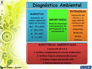 5
                             Diagnóstico Ambiental
                                                                     INTENSIDAD
                           MAGNITUD
                                                                       Valoración del
                            Dimensión del                               efecto y la
                          cambio ambiental     IMPORTANCIA             capacidad de
                          sobre un recurso     Relación empresas       resilencia del
                          MA 70 a 100%         contaminantes VS         ecosistema
                                               participación en la      Compatible
                            A 50 a 70%
                                                 contaminación
                           M 30 a 50%                                    Moderado

                            B 0 a 30%                                        Severo
                                                                             Críticos

                                   AUDITORIAS AMBIENTALES
                                             1.Desarrollo de S.G.A
                              2. Verificar cumplimiento de normas ambientales
                                 3. Verificar impacto ambiental del proceso
                                     4. Evaluar riesgos ante posible falla
                                        5. Recomendación de mejoras
Daniel Ospina – Gestión
 
