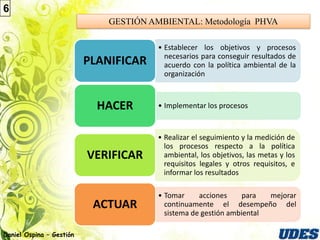 6
                              GESTIÓN AMBIENTAL: Metodología PHVA

                                        • Establecer los objetivos y procesos
                                          necesarios para conseguir resultados de
                          PLANIFICAR      acuerdo con la política ambiental de la
                                          organización



                            HACER       • Implementar los procesos


                                        • Realizar el seguimiento y la medición de
                                          los procesos respecto a la política
                          VERIFICAR       ambiental, los objetivos, las metas y los
                                          requisitos legales y otros requisitos, e
                                          informar los resultados

                                        • Tomar     acciones     para  mejorar
                           ACTUAR         continuamente el desempeño del
                                          sistema de gestión ambiental

Daniel Ospina – Gestión
 