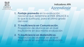 1. Puntaje promedio en la evaluación
nacional que determine el INEE (ENLACE o
lo que lo sustituya), para el último grado
del nivel
2. % Insuficiencia en Comunicación.
Proporción de alumnos en el nivel
Insuficiente en esa misma evaluación
3. % Insuficiencia en Matemáticas.
Proporción de alumnos en el nivel
Insuficiente en esa misma evaluación
Indicadores APA
Aprendizaje
 