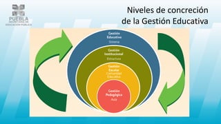 Niveles de concreción
de la Gestión Educativa
 