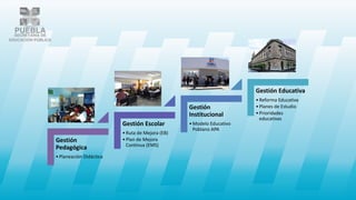 Gestión
Pedagógica
•Planeación Didáctica
Gestión Escolar
•Ruta de Mejora (EB)
•Plan de Mejora
Continua (EMS)
Gestión
Institucional
•Modelo Educativo
Poblano APA
Gestión Educativa
•Reforma Educativa
•Planes de Estudio
•Prioridades
educativas
 