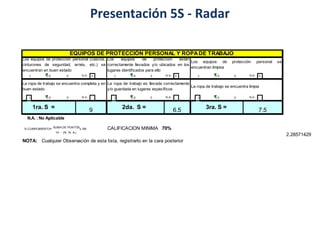 Presentación 5S - Radar
1 0.5 0 X 1 0.5 0 X 1 0.5 0 X
1 0.5 0 1 0.5 0 1 0.5 0
1ra. S = 2da. S = 3ra. S =
N.A. : No Aplicable
CALIFICACION MINIMA :
2.28571429
NOTA: Cualquier Observación de esta lista, registrarlo en la cara posterior
70%
N.A.
EQUIPOS DE PROTECCIÓN PERSONAL Y ROPADE TRABAJO
Los equipos de protección personal (cascos,
cinturones de seguridad, arnés, etc.) se
encuentran en buen estado
Los equipos de protección están
correctamente llevados y/o ubicados en los
lugares identificados para ello
Los equipos de protección personal se
encuentran limpios
La ropa de trabajo se encuentra completa y en
buen estado
La ropa de trabajo es llevada correctamente
y/o guardada en lugares específicos
La ropa de trabajo se encuentra limpia
N.A. N.A.
N.A. N.A. N.A.
9 6.5 7.5
SUMA DE PUNTOS
14 - (NƒN. A.)
x 100% CUMPLIMIENTO=
 