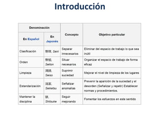 Introducción
 