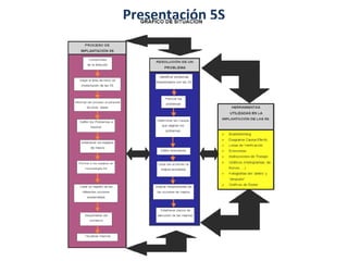 Presentación 5S
 
