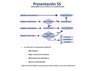 Presentación 5S
 