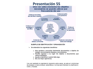 Presentación 5S
 