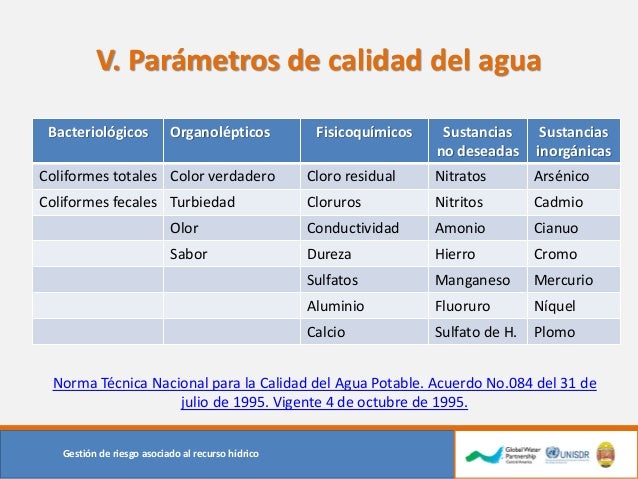 Gestión Calidad del Agua