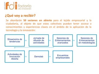 Showrooms de
tendencias
Jornada de
difusión de
actividades
Sesiones de
Entrenamientos
avanzados
Sesiones de
Entrenamientos
en metodologías
Actividades de
Innovación
Abierta
Demolab
Encuentros
empresariales
Se abordarán 50 sesiones en abierto para el tejido empresarial y la
ciudadanía, al objeto de que estos colectivos puedan tener acceso a
conocimientos y experiencias claves en el ámbito de la aplicación de la
tecnología y la innovación:
¿Qué voy a recibir?
 