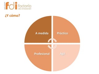 A medida Práctico
ÁgilProfesional
¿Y cómo?
 