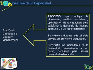 Gestión de
Capacidad o
Capacity
Management
PROCESO que incluye la
planeación, análisis, medición y
optimización de la capacidad para
satisfacer la demanda de manera
oportuna y a un costo razonable.
Se extiende durante todo el ciclo
de vida del servicio o producción.
Suministra los indicadores de la
capacidad pronosticada y en
curso, necesaria para alinear
capacidad a demandar.
 