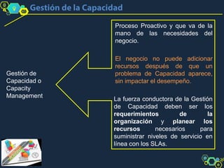 Gestión de
Capacidad o
Capacity
Management
Proceso Proactivo y que va de la
mano de las necesidades del
negocio.
El negocio no puede adicionar
recursos después de que un
problema de Capacidad aparece,
sin impactar el desempeño.
La fuerza conductora de la Gestión
de Capacidad deben ser los
requerimientos de la
organización y planear los
recursos necesarios para
suministrar niveles de servicio en
línea con los SLAs.
 