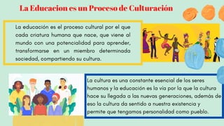 La Educacion es un Proceso de Culturación
La cultura es una constante esencial de los seres
humanos y la educación es la vía por la que la cultura
hace su llegada a las nuevas generaciones, además de
eso la cultura da sentido a nuestra existencia y
permite que tengamos personalidad como pueblo.
La educación es el proceso cultural por el que
cada criatura humana que nace, que viene al
mundo con una potencialidad para aprender,
transformarse en un miembro determinada
sociedad, compartiendo su cultura.
 