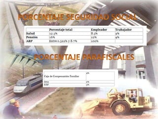 POLÍTICAS DE LA EMPRESAPolítica de riesgo La empresa comprende que cualquier empleado sin importar el rango, puede detener una actividad que ponga en riesgo su vida o la de sus compañeros, siempre y cuando sea las siguientes circunstancias: Cuando la norma de seguridad propuesta este siendo violada.