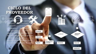CICLO DEL
PROVEEDOR
• ¿Dónde encontrar un proveedor?
¿Cómo elegirlo? ¿En aspectos
evaluarlo? ¿Cómo evaluarlo?
¿Convendrá realizar un contrato
a largo plazo? ¿Será confiable
este proveedor? … Éstas son
algunas de las preguntas típicas
que toda organización se plantea,
no sólo al comienzo de su
operatoria en el mercado, sino a
lo largo de todo su ciclo de vida.
s
í
s
í
n
o
n
oBúsqueda
DesarrolloEvaluaciónRegistro
Selección
Certificación
Prestación de
servicios
¿Conforme? ¿Elementos
críticos?
1
1
 