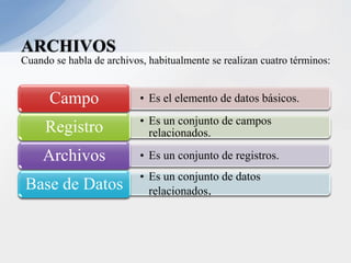 Gesti n De Archivos PDF