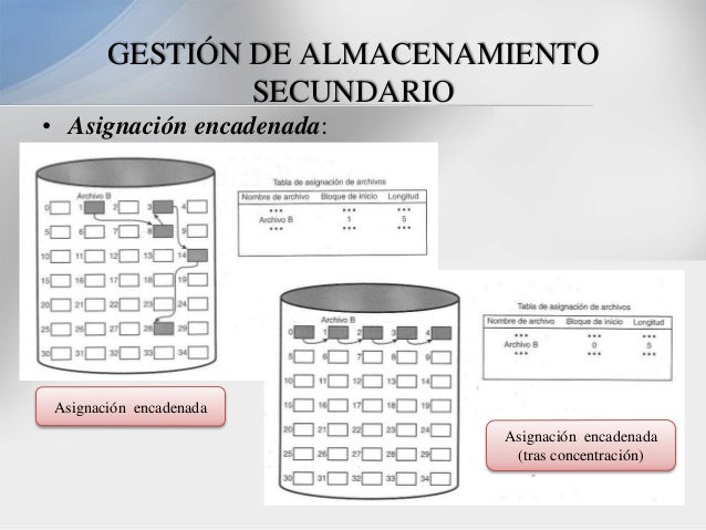 Gestión de archivos