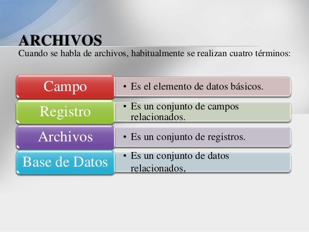 Ver imagen de origen Resultado de imagen de CAMPO DE GESTION DE ARCHIVO