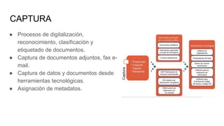CAPTURA
● Procesos de digitalización,
reconocimiento, clasificación y
etiquetado de documentos.
● Captura de documentos adjuntos, fax e-
mail.
● Captura de datos y documentos desde
herramientas tecnológicas.
● Asignación de metadatos.
 