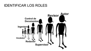 IDENTIFICAR LOS ROLES
 