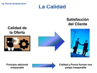 Satisfacción
                             del Cliente
 Calidad de
  la Oferta




Principio adicional   Calidad y Precio forman una
    inseparable            pareja inseparable
 