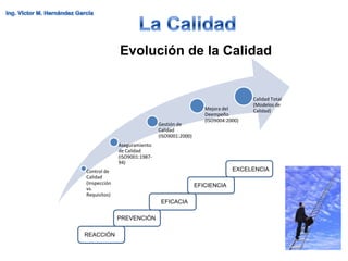 Evolución de la Calidad


                                                                    Calidad Total
                                                                    (Modelos de
                                                   Mejora del       Calidad)
                                                   Deempeño
                                                   (ISO9004:2000)
                               Gestión de
                               Calidad
                               (ISO9001:2000)
              Aseguramiento
              de Calidad
              (ISO9001:1987-
              94)
Control de                                                    EXCELENCIA
Calidad
(Inspección                                     EFICIENCIA
vs.
Requisitos)
                                EFICACIA

              PREVENCIÓN

REACCIÓN
 