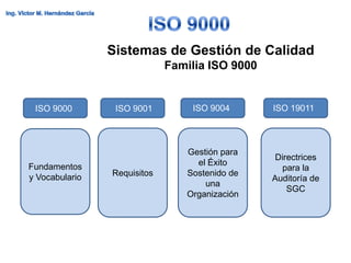 Sistemas de Gestión de Calidad
                             Familia ISO 9000


 ISO 9000        ISO 9001        ISO 9004       ISO 19011



                                Gestión para
                                                Directrices
Fundamentos                       el Éxito
                                                  para la
y Vocabulario   Requisitos      Sostenido de
                                                Auditoría de
                                    una
                                                   SGC
                                Organización
 