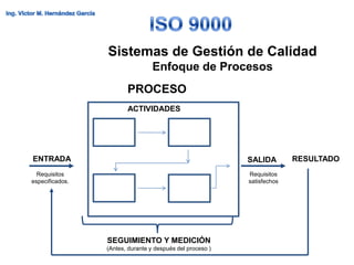 Sistemas de Gestión de Calidad
                                  Enfoque de Procesos
                        PROCESO
                        ACTIVIDADES




ENTRADA                                                    SALIDA        RESULTADO
  Requisitos                                               Requisitos
especificados.                                             satisfechos




                 SEGUIMIENTO Y MEDICIÓN
                 (Antes, durante y después del proceso )
 