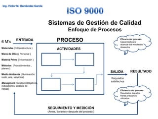 Sistemas de Gestión de Calidad
                                                   Enfoque de Procesos

6 M’s         ENTRADA                    PROCESO                                   Eficacia del proceso
                                                                                   Capacidad para
                                                                                   alcanzar los resultados
Materiales ( Infraestructura )                                                     deseados
                                         ACTIVIDADES
Mano de Obra ( Personal )

Materia Prima ( Información )

Métodos (Procedimientos ,
planes )
                                                                            SALIDA           RESULTADO
Medio Ambiente ( Iluminación,
ruido, aire, servicios)                                                     Requisitos
                                                                            satisfechos
Managment (Gestión) (Objetivos,
indicadorres, analisis de
riesgo)
                                                                                   Eficiencia del proceso
                                                                                   Resultados logrados
                                                                                   frente a recursos
                                                                                   utilizados



                                  SEGUIMIENTO Y MEDICIÓN
                                  (Antes, durante y después del proceso )
 