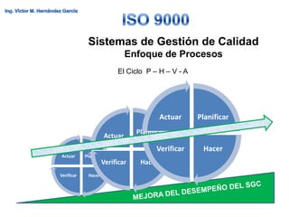 Sistemas de Gestión de Calidad
                                  Enfoque de Procesos
                             El Ciclo P – H – V - A




                                             Actuar    Planificar
                                    Planifica
                         Actuar
                                        r
                                           Verificar    Hacer
Actuar      Planificar
                     Verificar       Hacer
Verificar    Hacer
 