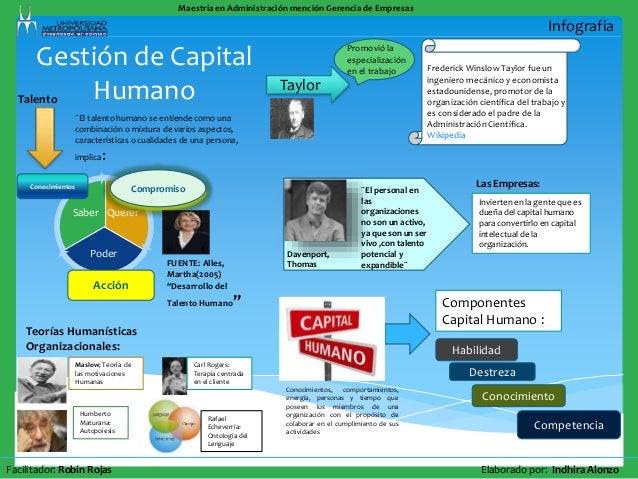 Gestión de capital humano infografia, elaborada por