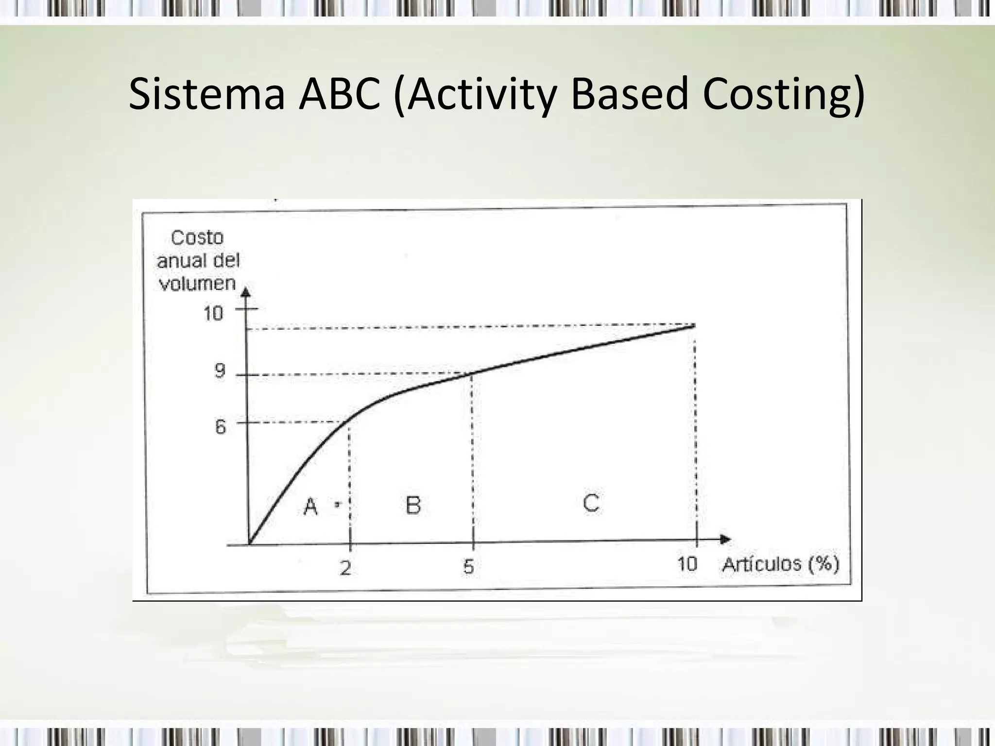 Sistema ABC (Activity Based Costing) 