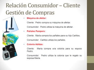 Relación Consumidor – Cliente
Gestión de Compras
 