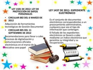 LEY 1581 DE 2012: LEY DE
PROTECCIÓN DE DATOS
PERSONALES
• CIRCULAR 002 DEL 6 MARZO DE
2012
Adquisición de herramientas
tecnológicas de Gestión Documental
• CIRCULAR 005 DEL 11
SEPTIEMBRE DE 2012
Recomendaciones para llevar a cabo
procesos de digitalización y
comunicaciones oficiales
electrónicas en el marco de la
iniciativa cero papel
LEY 1437 DE 2011: EXPEDIENTE
ELECTRÓNICO
Es el conjunto de documentos
electrónicos correspondientes a un
procesamiento administrativo,
cualquiera que sea el tipo de
información que contengan.
El foliado de los expedientes
electrónicos se llevará a cabo
mediante un índice electrónico que
garantiza su integridad y su
recuperación.
 