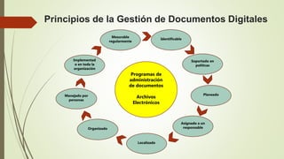 Principios de la Gestión de Documentos Digitales
Programas de
administración
de documentos
Archivos
Electrónicos
Mesurable
regularmente
Implementad
o en toda la
organización
Manejado por
personas
Organizado
Localizado
Asignado a un
responsable
Planeado
Soportado en
políticas
Identificable
 