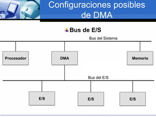 Configuraciones posibles
de DMA
Procesador MemoriaDMA
E/SE/SE/S
Bus del Sistema
Bus del E/S
Bus de E/S
 
