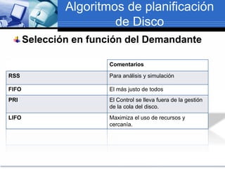 Algoritmos de planificación
de Disco
Selección en función del Demandante
Comentarios
RSS Para análisis y simulación
FIFO El más justo de todos
PRI El Control se lleva fuera de la gestión
de la cola del disco.
LIFO Maximiza el uso de recursos y
cercanía.
 