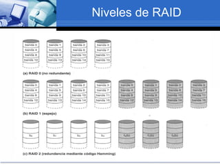 Niveles de RAID
 