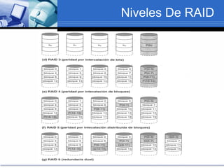 Niveles De RAID
 