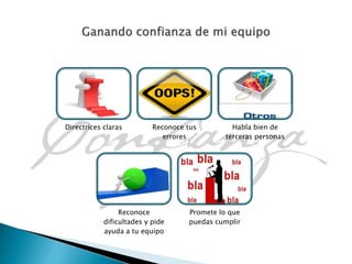 Directrices claras Reconoce tus
errores
Habla bien de
terceras personas
Reconoce
dificultades y pide
ayuda a tu equipo
Promete lo que
puedas cumplir
 
